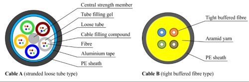 principle of optical fiber