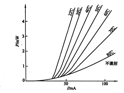Characteristics of Lasers Characteristics of Lasers