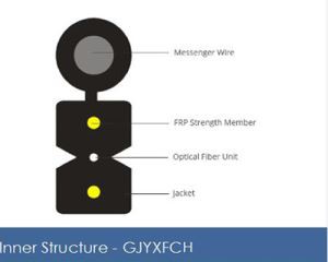 FTTH Drop -kaapeli GJYXFCH 2 -kuitulevy Yksimoottorinen 9/125 OS2, FRP Vahvuusjäsen, LSZH Itsekantava